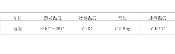 盐水低温适用范围