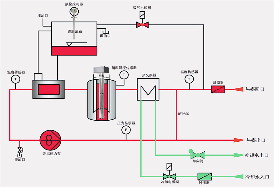 模温机水路循环图图片